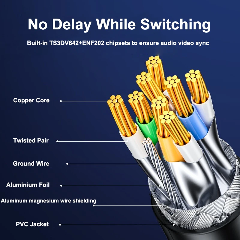 Samzhe Cat8 Kabel Ethernet SFTP 40Gbps 2000MHz Kabel sieciowy RJ45 Pozłacane złącze do routera Modem CAT8/7/6 Kabel Lan