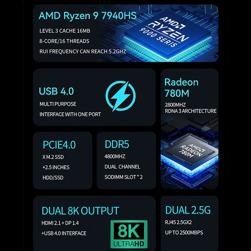 AMD Ryzen Mini PC R7 7840HS R9 7940HS 32GB DDR5 4800MHZ Windows 11 Mini PC da gioco Triple 4K DUAL 2.5G Lan Computer desktop Wifi6