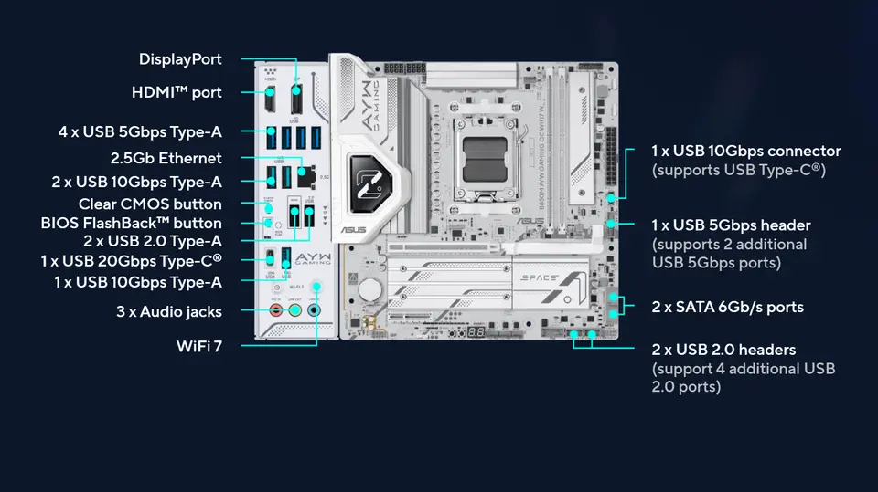 ASUS B850M AYW GAMING OC WIFI7 W Motherboard Socket AM5 CPU DDR5 8400+MT/s(OC) Memory Chipset B850 mATX Mainboard - 4