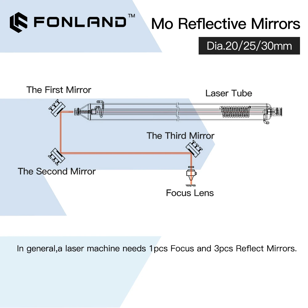 3Pcs Mo Mirror Diameter 15 19.05 20 25 30 38.1mm Thickness 3mm Co2 Refletor Laser Lens for CO2 Laser Cutting Engraving Machine