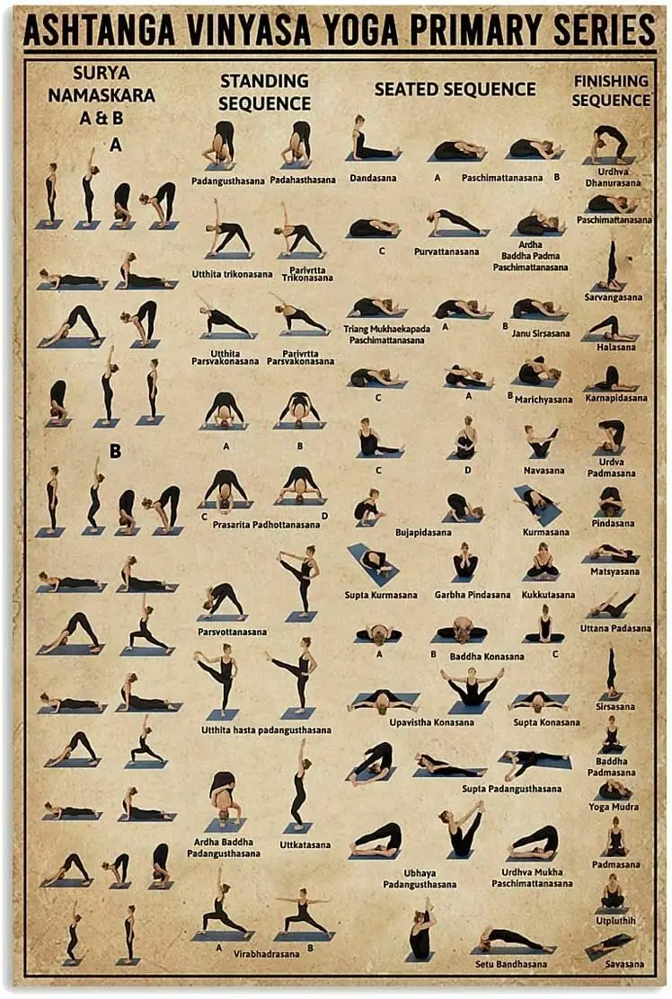 Ashtanga Vinyasa Yoga Primary Series Tin Sign Knowledge Metal Signage Infographic Bar Cafe Club Garage Decoration es