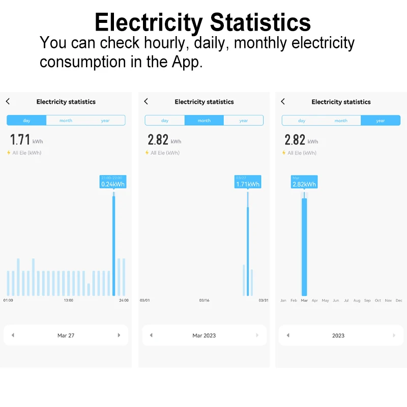 Tuya Smart Bidirektionaler Zwei-Wege-ZigBee-Energiezähler 150 A Klemmstromsensor Solar PV Import Export KWh-Monitor 110 V 240 VAC