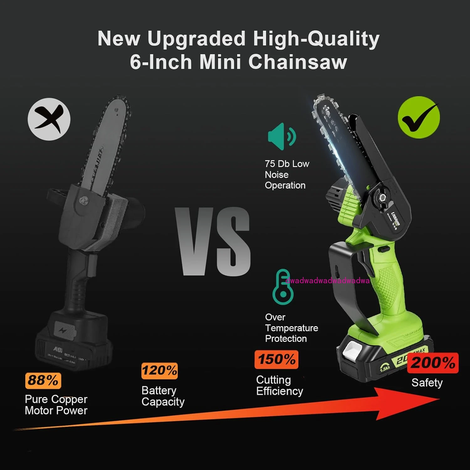 Mini Chainsaw 6 Inch Cordless, and Charger, 90 Cuts Electric Chainsaw Handheld for Tree Branches, Wood Cutting, Household Garden