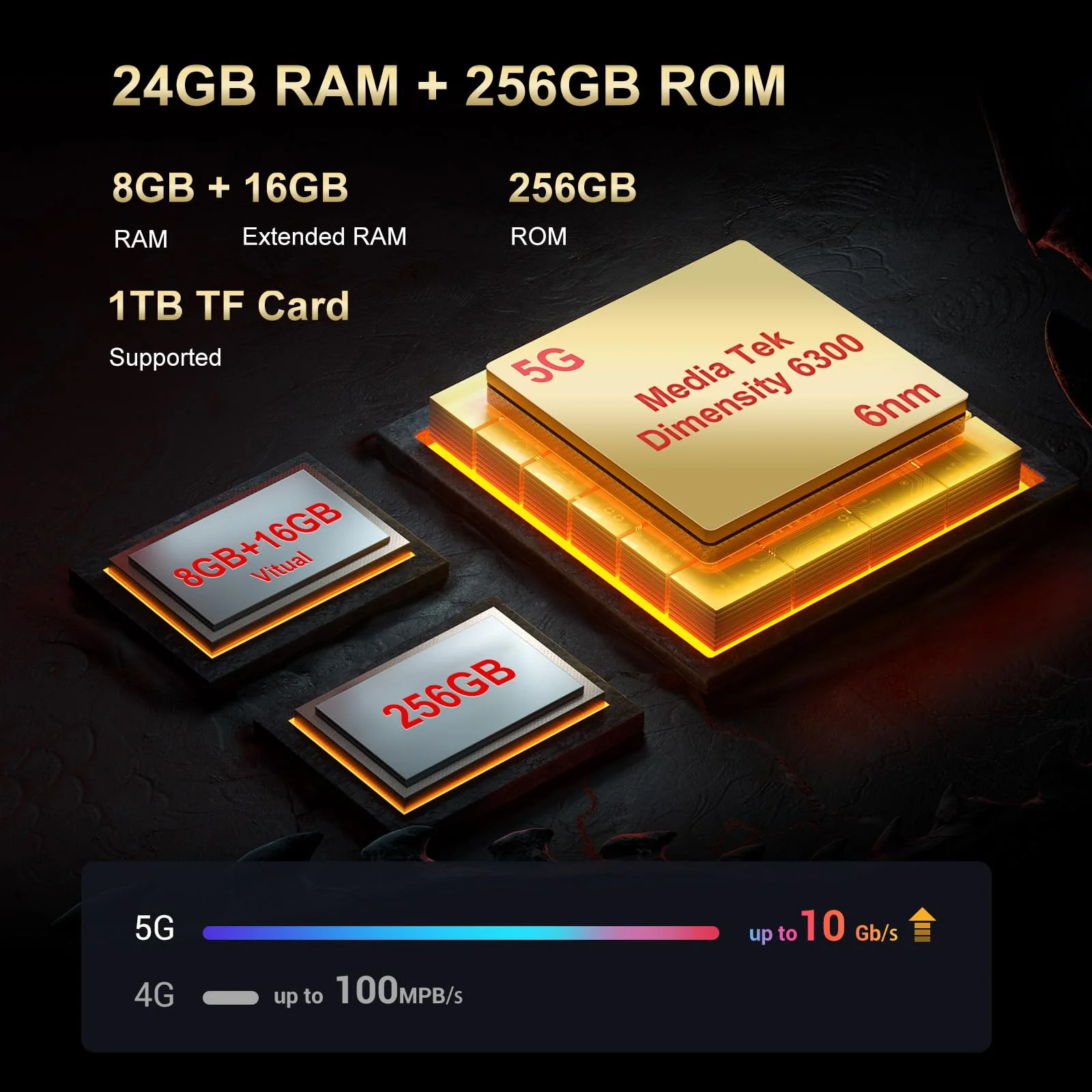 FOSSiBOT F112 Pro Rugged Smartphones 5G, Mobile Phones 2025 with 24GB RAM+256GB ROM, 6.88"HD+120Hz screen, 7150mAh Battery＆NFC