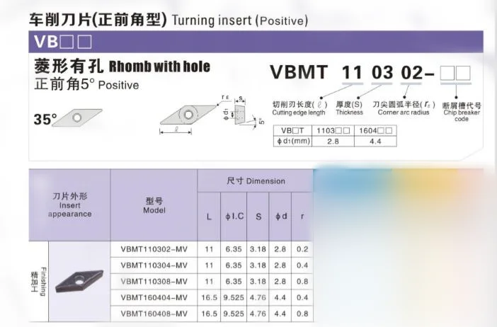VBMT110304 VBMT110308 VBGT110302 VBMT160404 VBMT160408 GC AK LC MV CNC 카바이드 인서트 선반 커터 선삭 공구 경질 합금