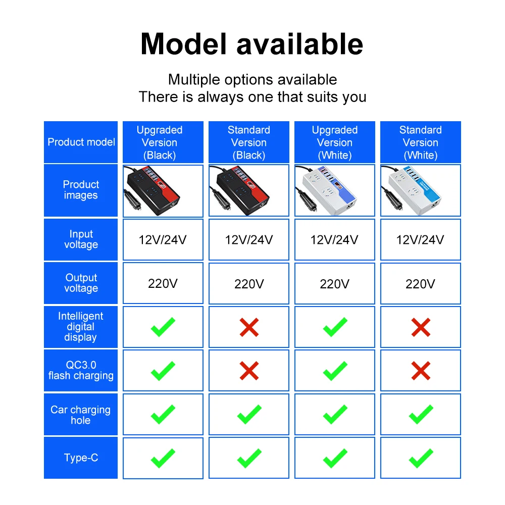 Car Power Inverter DC 12V/24V To AC 220V Auto Power Converter 2000W with 4 USB Ports Socket Digital Display Car Power Adapters