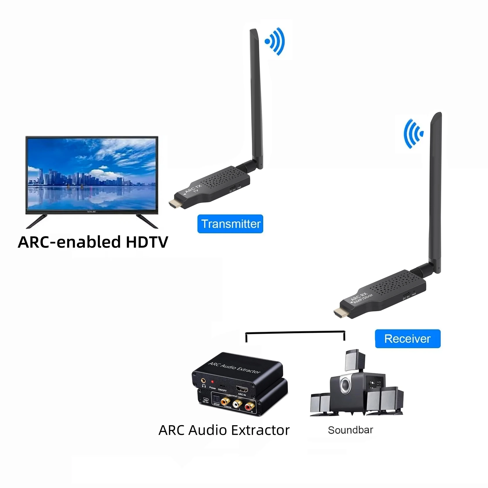50m Long Range 2.4GHz HDMI-compatible ARC Transmitter Receiver Wireless Audio Adapter PCM Output for ARC-enabled HDTV Sound Bar