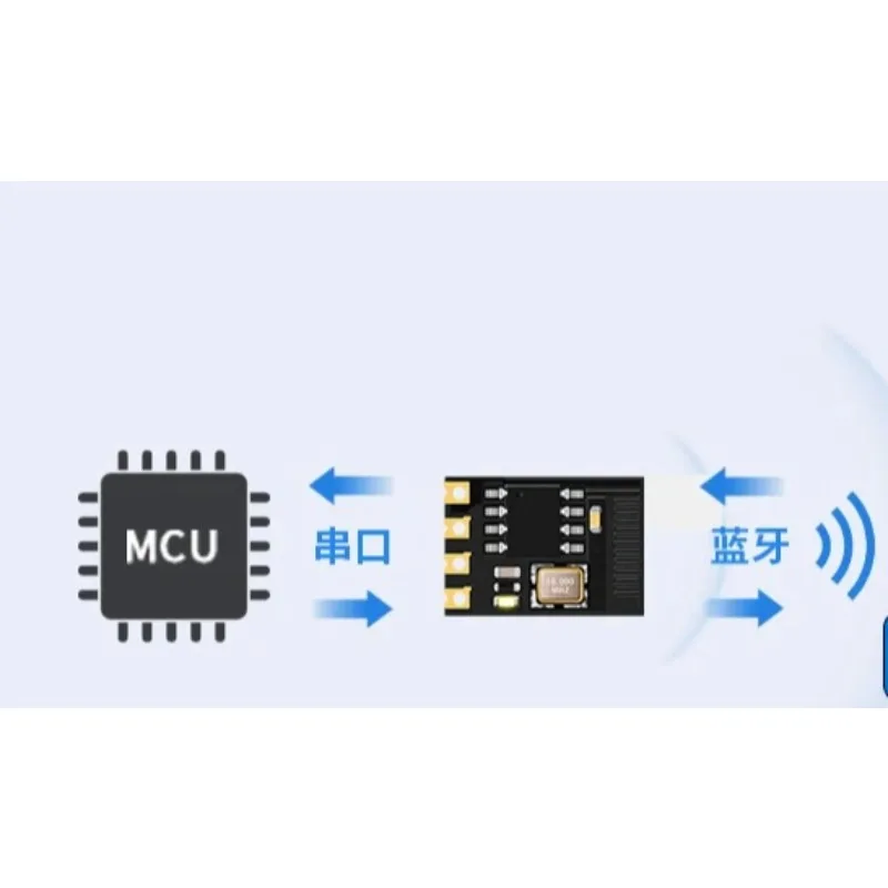 Bluetooth module Bluetooth to serial port Bluetooth transparent transmission BLE ECB01 series ECB02 series