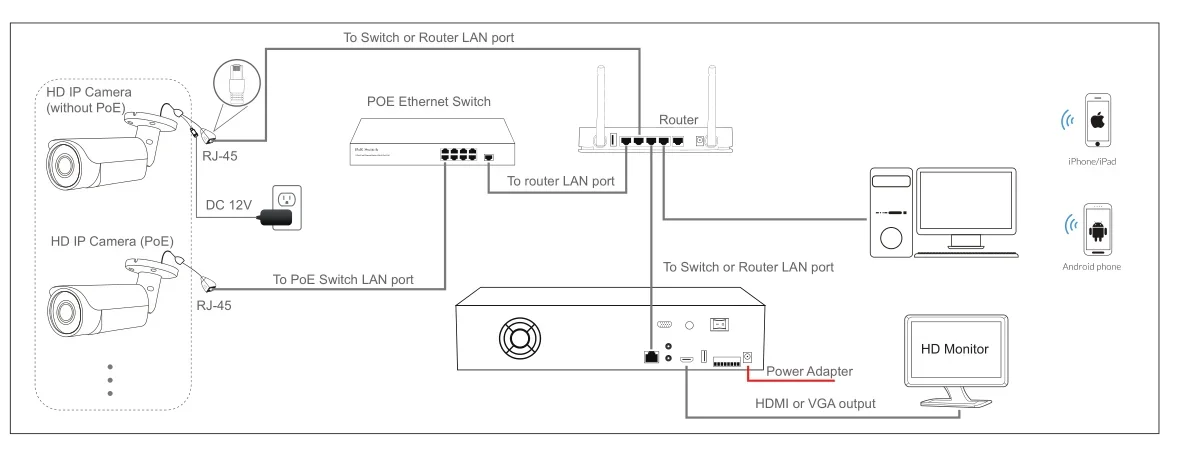 2026 16ch POE Switch for Security Cctv System