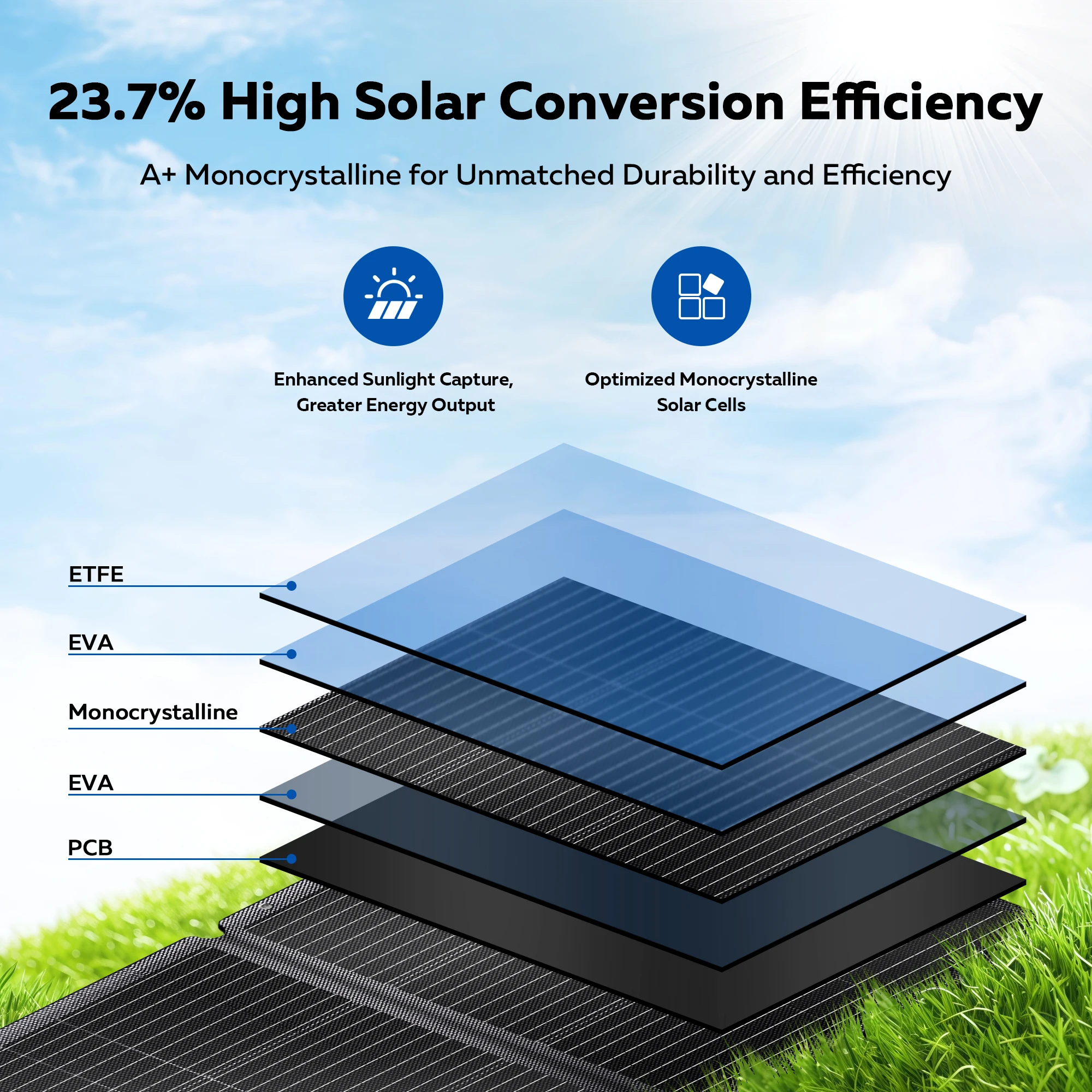 CTOLITY ETFE 400 Вт Складные солнечные панели 2x200 20 5 В Портативная солнечная зарядная панель Полный комплект Аварийная электростанция Фото №3