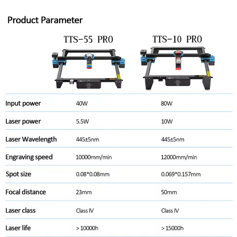 

TwoTrees 40W/80W Metal Laser Engraving Cutting Machine TTS-10 Pro/TTS-55 Pro Laser Engraver CNC Router With Wifi Offline Control