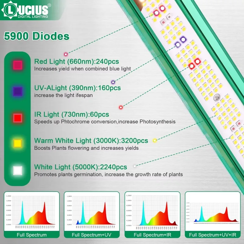 ضوء نمو LED كامل الطيف 1000 واط لزراعة النباتات التجارية