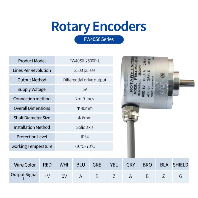 Coding Machines CNC Lathes Encoders Rotary Encoders Incremental Rotary Encoder Motor