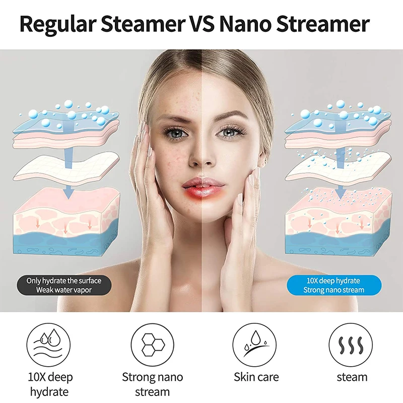 Nano Ionic Mist Face Steamer Women Home Beauty Facial Sprayer Machine Electric Professional Spa Mist Ionic Deep Cleansing