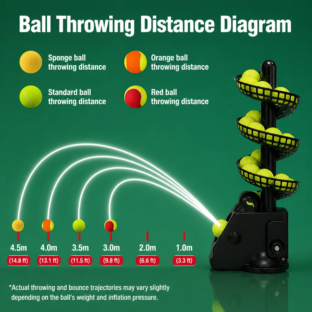 Automatic Tennis Ball Machine ABS Portable Multi Ball Training Equipment Remote Control Indoor Outdoor Tennis Launcher