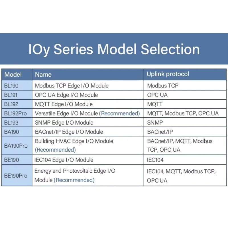 BL193 SNMP EdgeIO Controller with Web Server and MIB Library Enables Seamless OT-to-IT Data Integration for Data Center