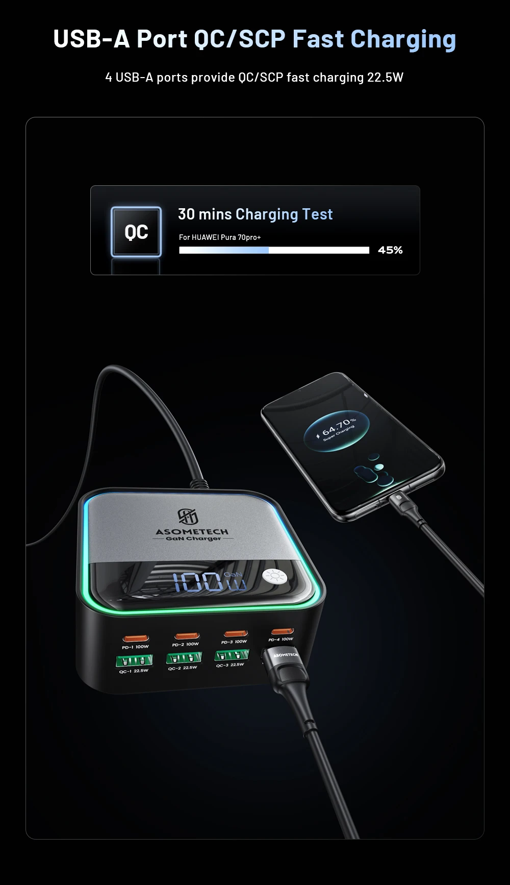 GaN USB C Charger 8 Port Mini Desktop Charger Ambient Lighting Display 4 X 100W PD PPS Fast Charger For Laptop iPhone 15 Samsung