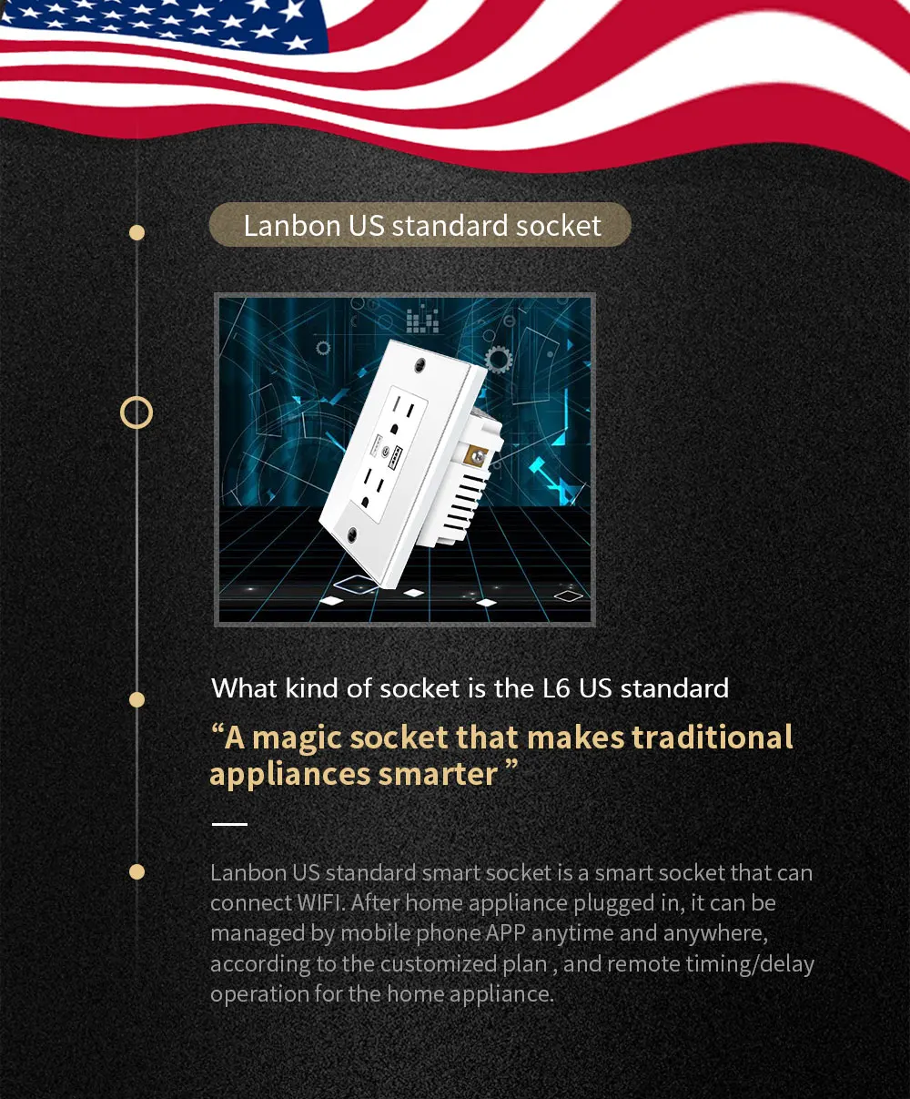 CTUVus Certificado 2 Gang EUA Padrão Tomada de Energia Dupla WIFI Tomada Inteligente com USB Duplo