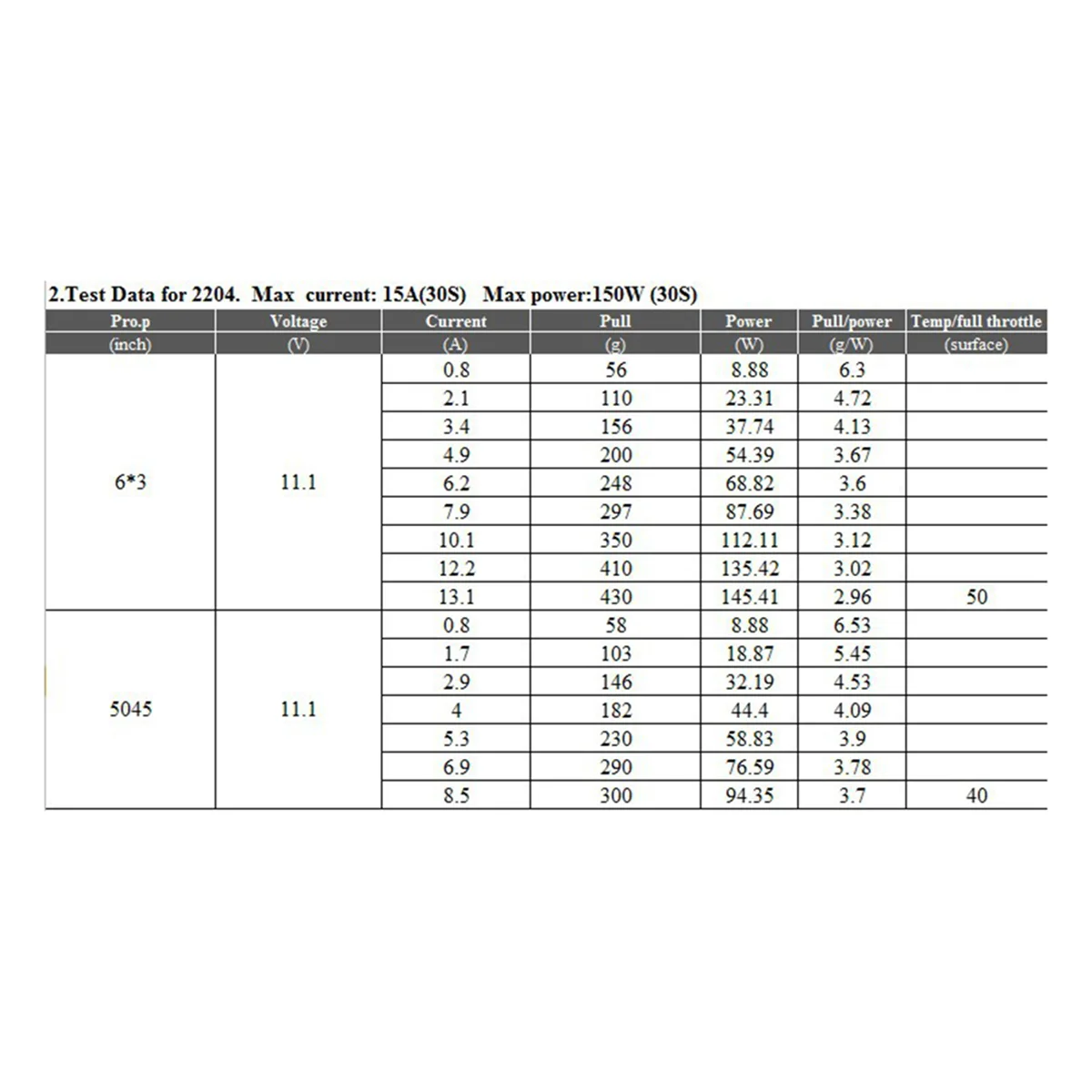 Motore brushless T35C MT2204 2206 2300KV CW CCW per droni RC FPV QAV 180 210 250 B