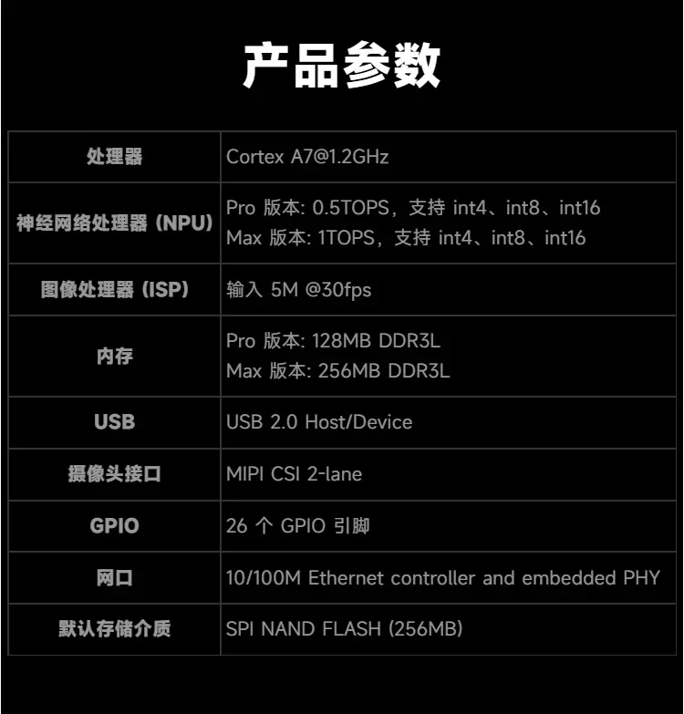 RV1106 Плата разработки Luckfox Pico Pro/Max Linux Процессор Cortex A7