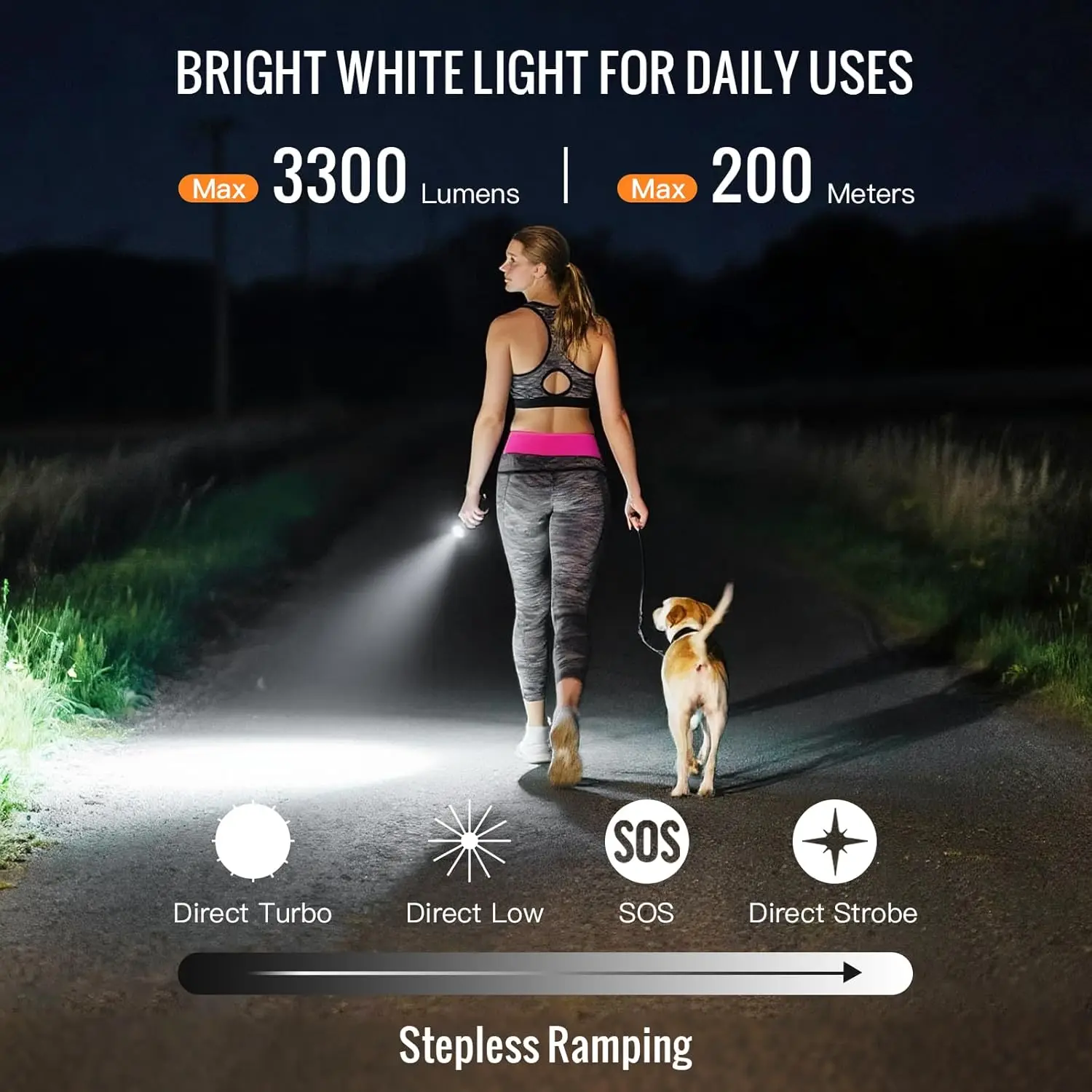 Sofirn SR23 Dual Light Flashlight 21700 USB C Rechargeable  365nm UV Light & 3300lm White Floodlight EDC Lamp Dual Switch Torch