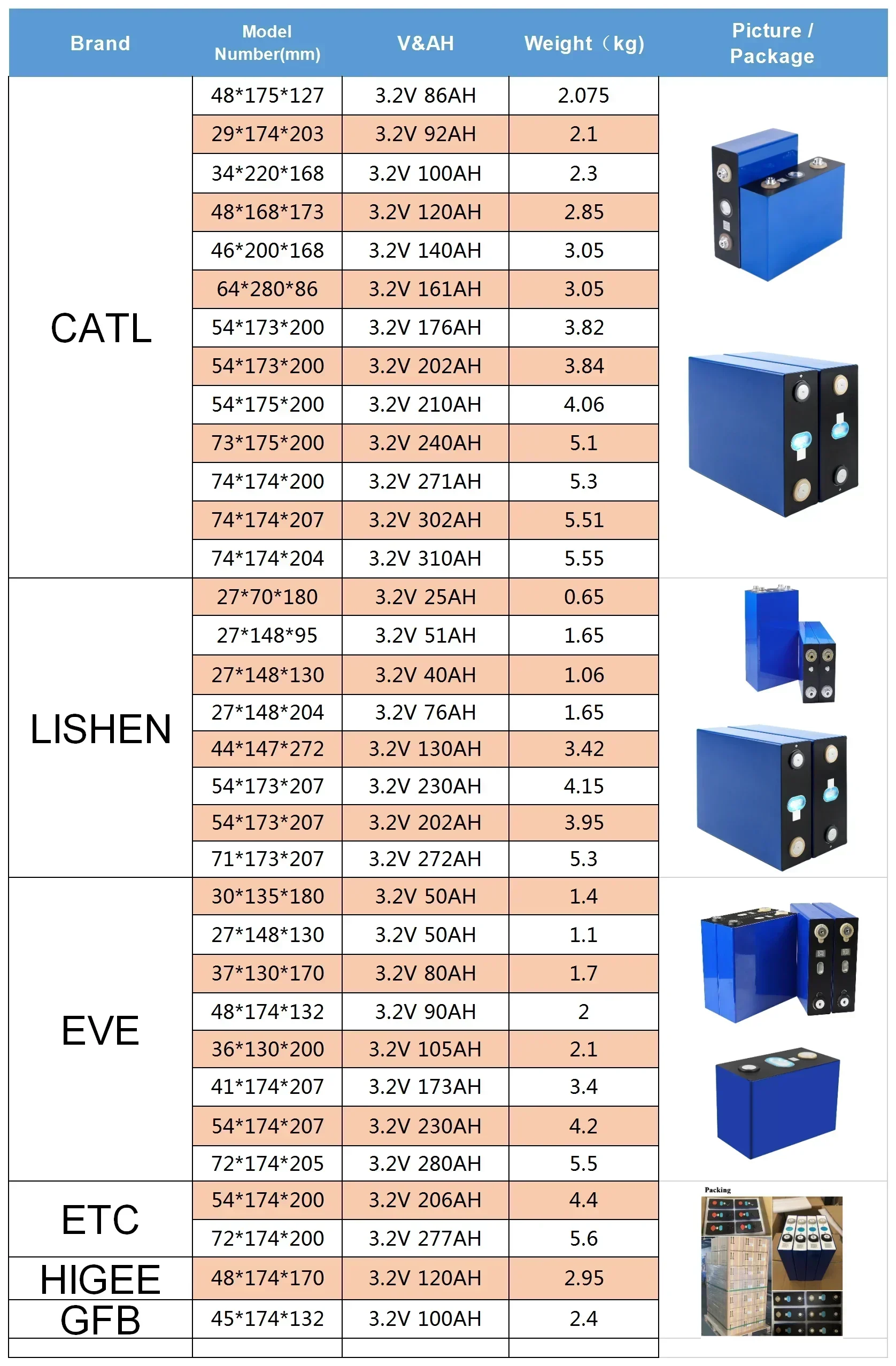خلية بطارية ليثيوم Akku الصف A Gotion Lifepo4 280Ah 310Ah 320Ah 302Ah 3.2V 340Ah لتخزين قوارب عربة الجولف RV #6