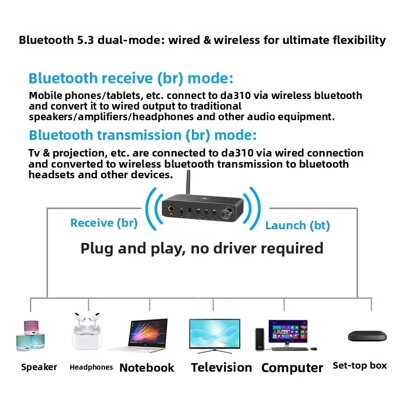 Bluetooth 5.3 Audio Receiver Transmitter Fiber Coaxial Digital-to-Analog Conversion Sound Card Earphone Amplifier U Disk Player