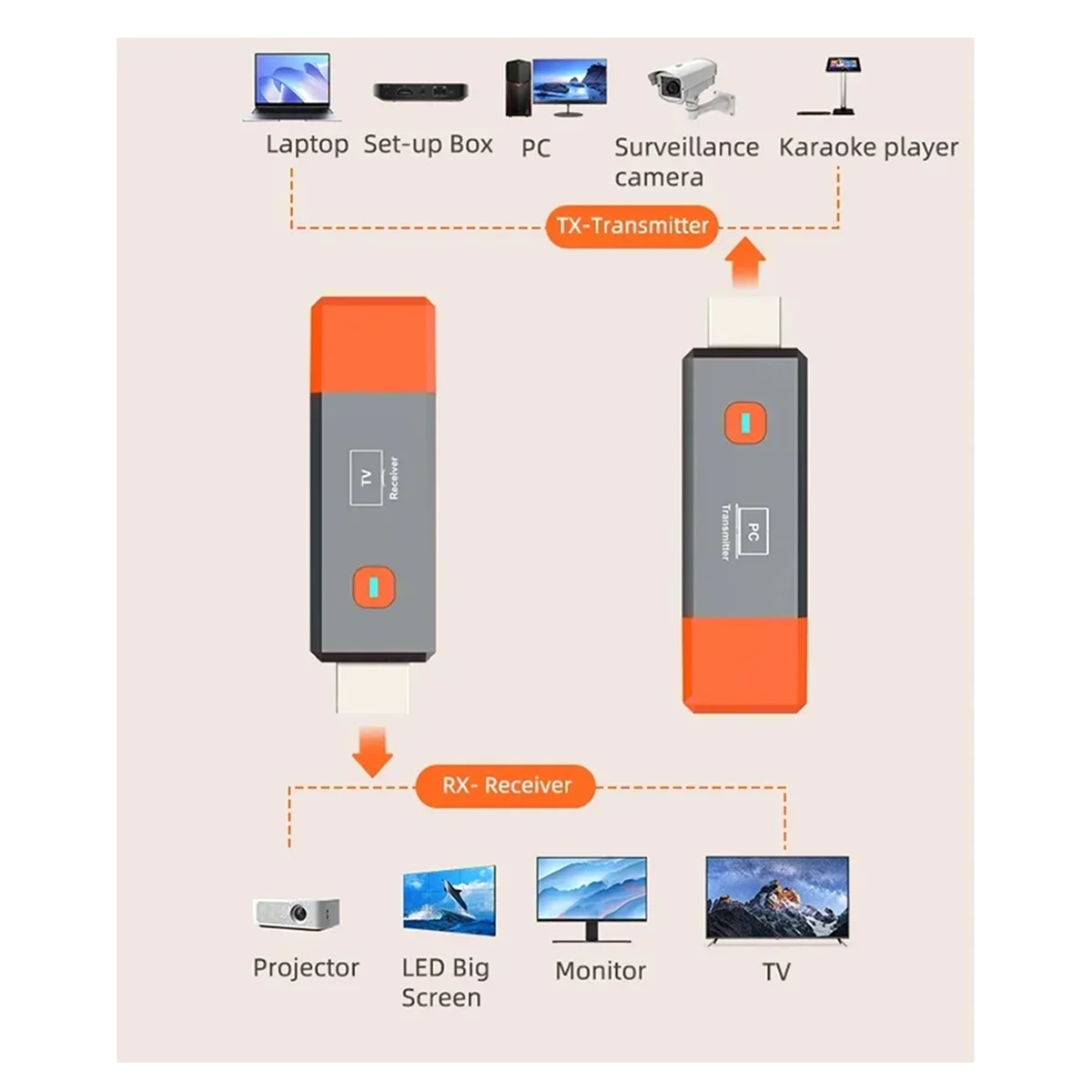 ABAC-1080P 50M لاسلكي HDMI متوافق موسع جهاز ريسيفر استقبال وإرسال الفيديو محول جهاز استقبال للتليفزيون دونغل للكاميرا الكمبيوتر إلى التلفزيون