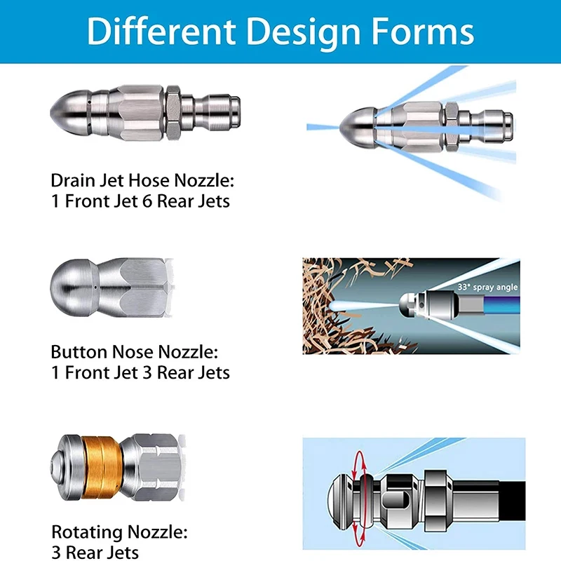 ROUE High Pressure Hose Nozzle Pipe Cleaning Cable Washer Jet Nozzles 1/4” Washing Accessories High Pressure Cleaner