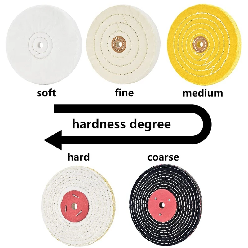 2Pcs Polishing Discs Polishing Wheel Kit 150mm Polishing Wheel Set for Table Buffer Polisher with 12.7mm Mandrel Hole-A62I - view 4