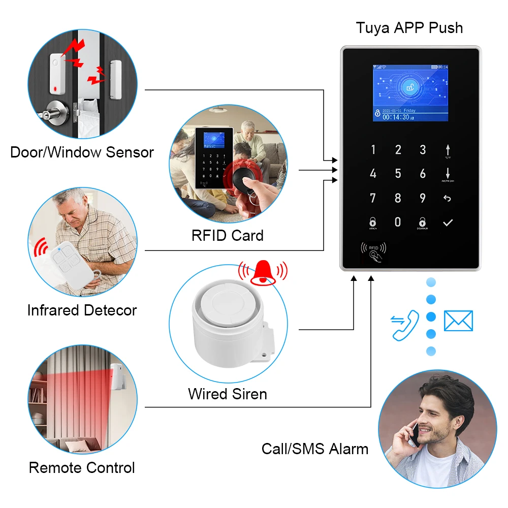 Imagem -06 - Wsdcam-sistema de Alarme Doméstico Kit de Alarme de Segurança sem Fio Câmera ip Tuya Wifi Gsm Suporte Alexa e Google Assistente