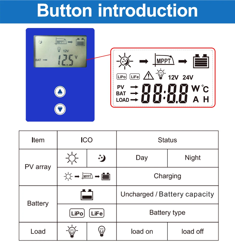 Easun Officiële 60a Mppt Zonne-Energie Laadregelaar 12V 24V 36V 48V Auto Batterij Zonne-Energie Regelaar Zonnepaneel Voor Max 150vdc Input