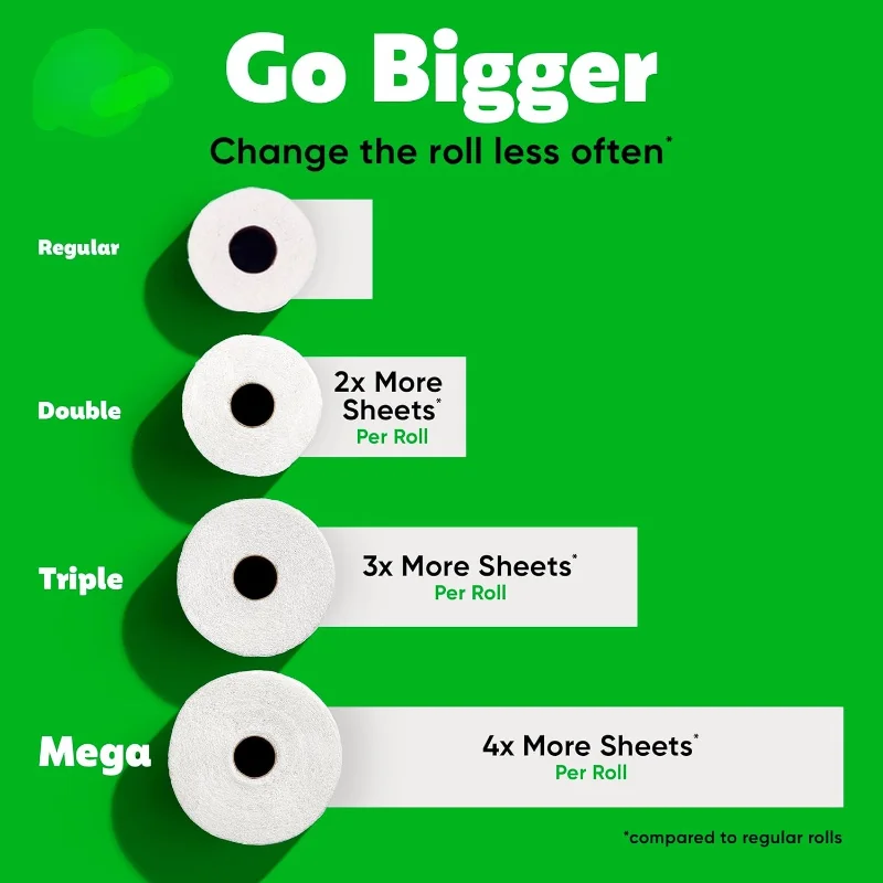 A-Size Paper Towels, Soft Touch, Essential for Daily Use White, 2 Triple Rolls = 6 Regular Rolls