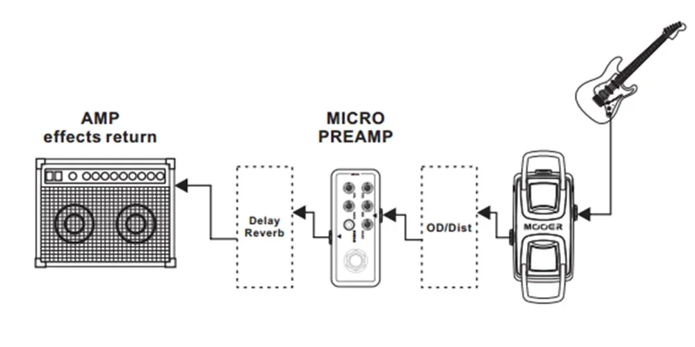 MOOER Blueno تأثير الغيتار دواسة مايكرو Preamp المتكلم ثنائي القناة خزانة رقمية محاكاة دواسة أجزاء الغيتار الكهربائي #4