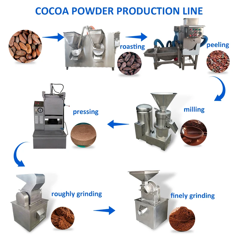 Cocoa Bean Colloid Mill Machine Fine Grinder Chocolate Production Line Chocolate Bar Making Machine