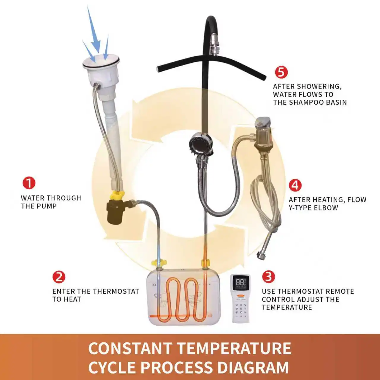 منفذ شلال سبا في صالونات التجميل مع نظام دوران المياه بدرجة حرارة ثابتة، إطار حوض استحمام سبا لحوض الشامبو #6