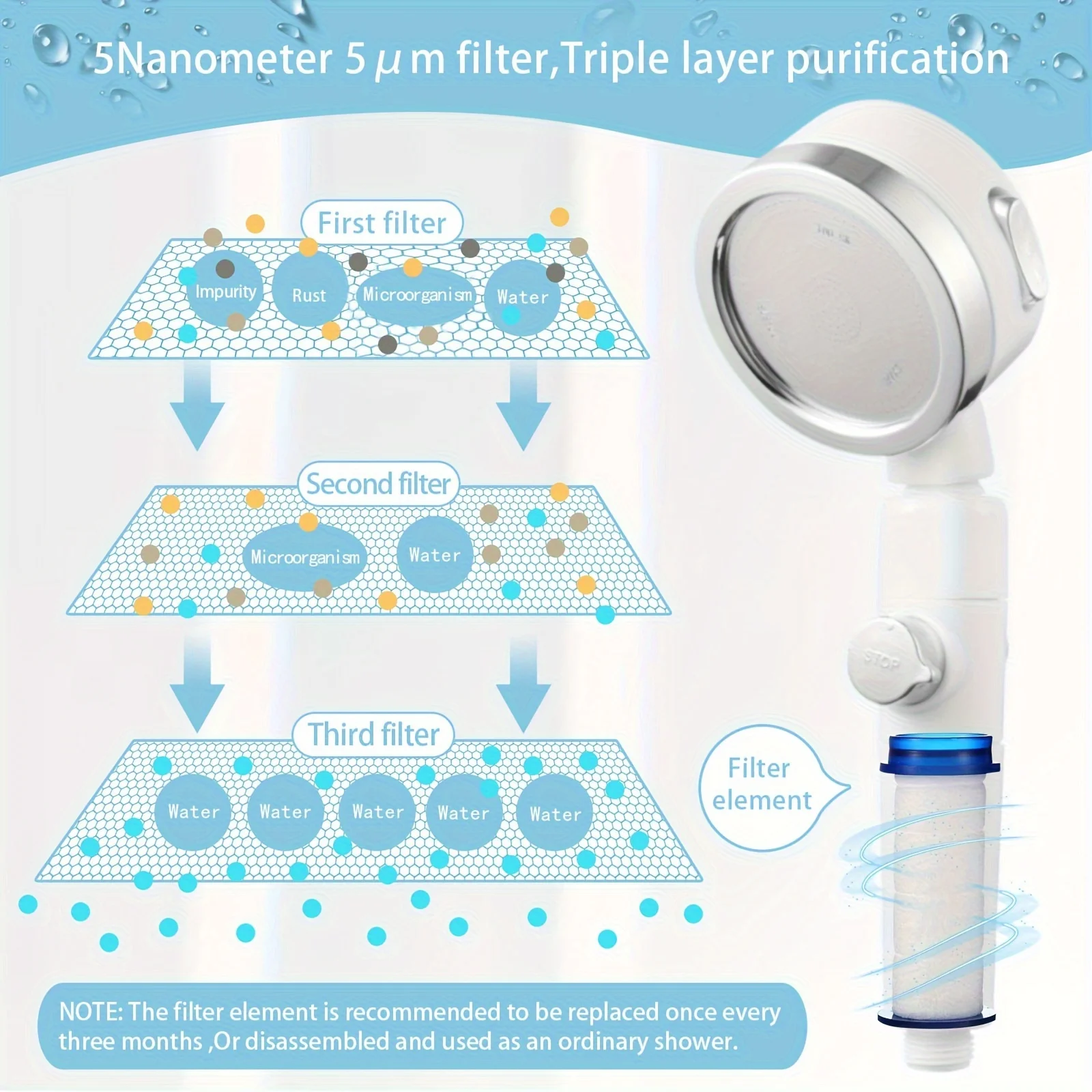 Spa High Pressure Handheld Shower head - anti-clogging nozzle with built-in power to clean bath, wall and top bracket