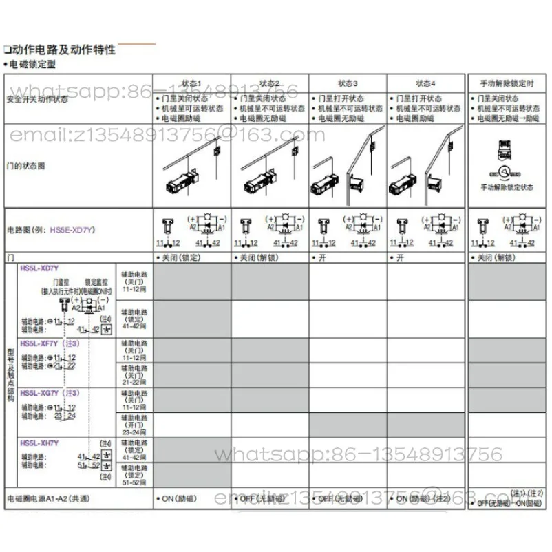 Safety Switch HS5L-XG HS5L-XG7Y4M-G Spot