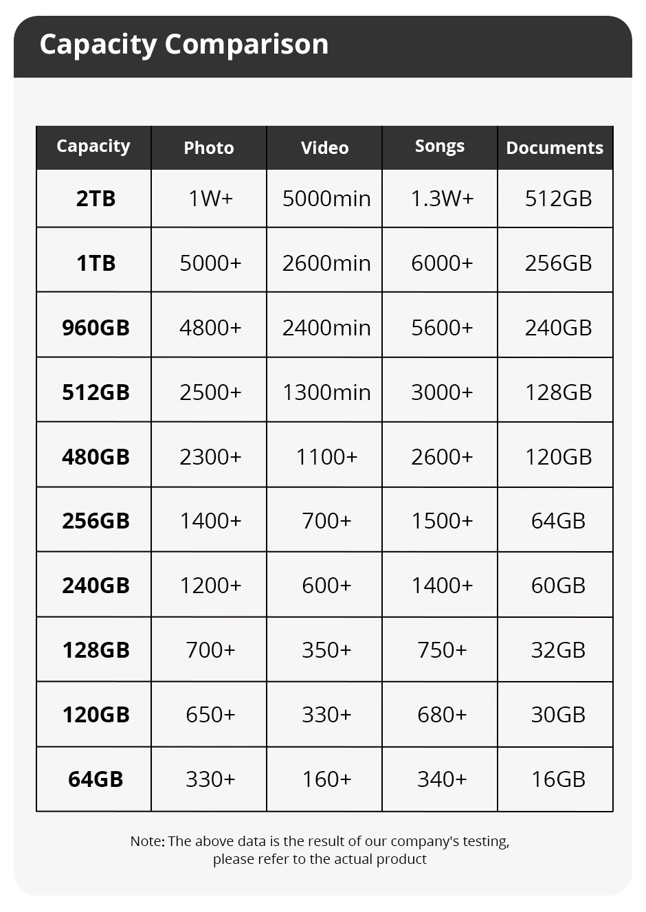 SomnAmbulist SSD 2,5 64 GB 128 GB 256 GB 512 GB für Laptop Desktop Solid State Drive Sata3 120 GB 240 GB 480 GB – Detail 9