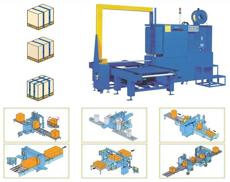 Easy To Use Fully Automatic Pallet Plastic Strapping Machine ,pallet Strapping Machines for Hot Sale