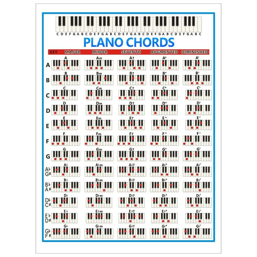 Piano Chords Scales Chart, Master Piano Chord, Music Wall Art para professores e alunos, 88 teclas Piano Reference Poster