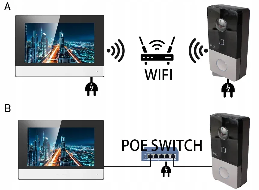 Mutil ชุดวิดีโออินเตอร์คอม4G hik 2ชิ้น DS-KV6113-WPE1 (C) 4ชิ้น DS-KH6320-WTE1 POE ออดประตูสถานีไวไฟ