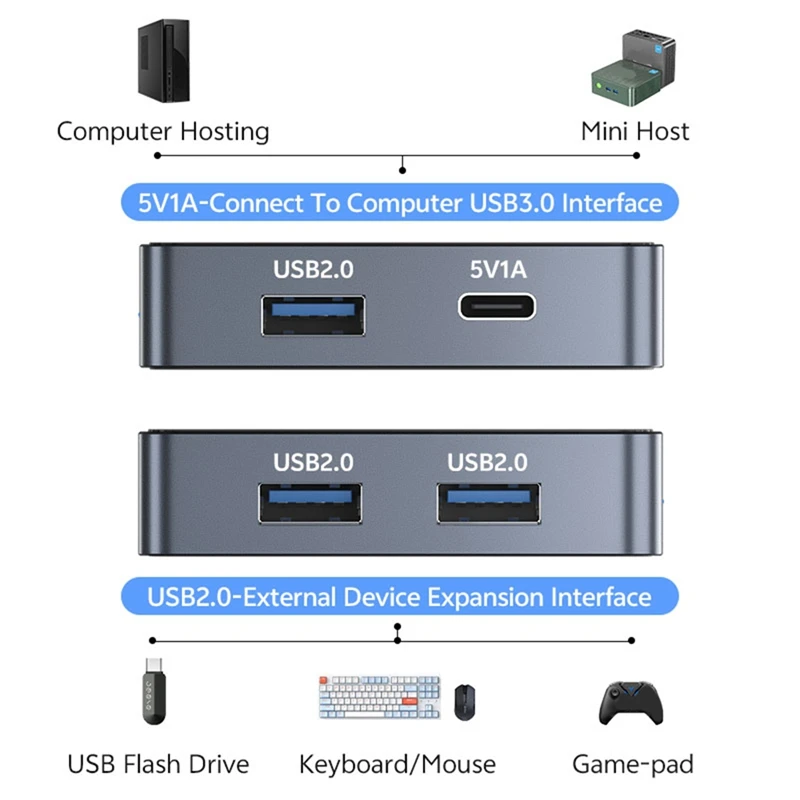 Dp To Type-C Conver…