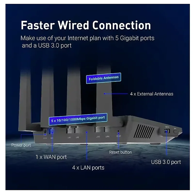 GL.iNet GL-AX1800 WiFi 6 راوتر - ثنائي النطاق جيجابت لاسلكي، 5 × 1G منافذ إيثرنت، سرعة OpenVpn&WireGuard مذهلة