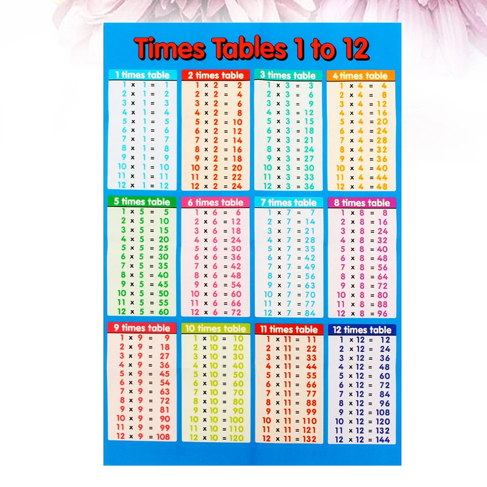 Number Stickers 11 Educational Math Posters Wall Decals Large Multiplication Table Kids Room