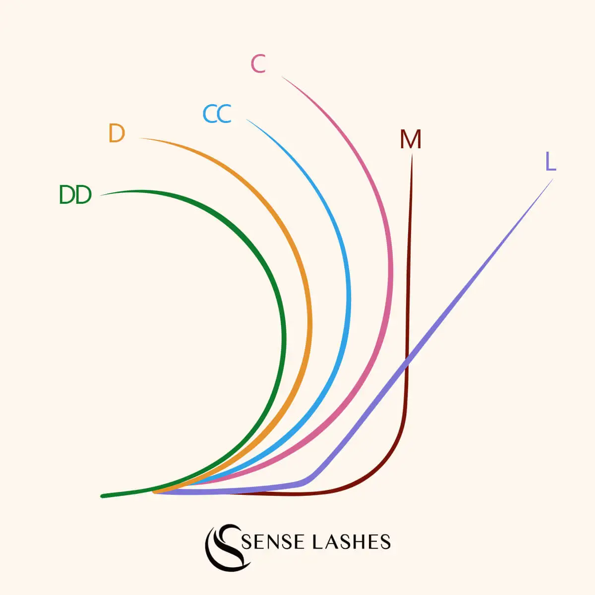 SENSELASHES 프리미엄 개별 내추럴 메가 인조 밍크, 러시아 볼륨 속눈썹, 섬모 속눈썹 익스텐션, 16 줄