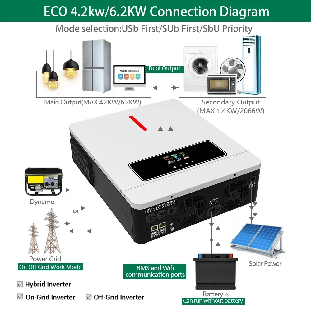 Onduleur Solaire Hybride avec Contrôleur de Charge MPPT, Sortie Touriste sur Réseau 0FF, 24V, 48V, 4,2 KW, 6,2 KW, 10,2 KW