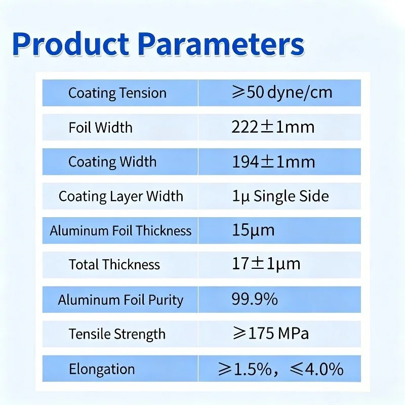 Carbon-Coated Copper Foil & Aluminum Foil Tape, Conductive Carbon Coating Foil Sheet for Lithium Battery Electrode