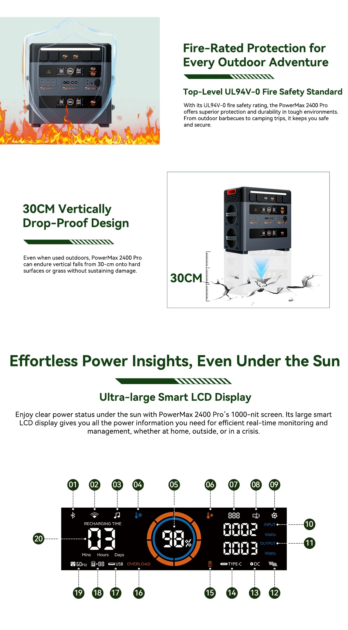 Oscal PowerMax2400pro Tragbare Powerstation, 1,2 Std. Schnellladung, Duale Lautsprecher, Smart-App-Steuerung & Überwachung, 2016Wh 2400W Generator – Detail 32