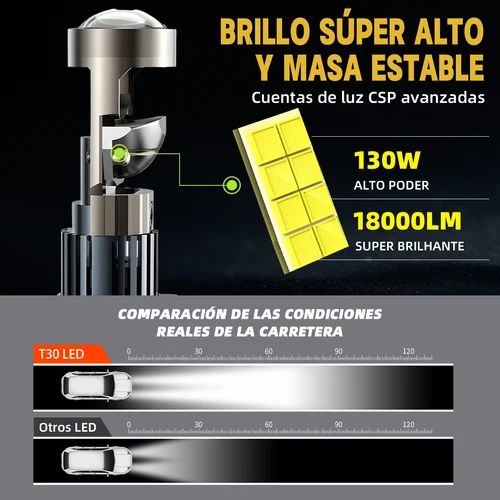 Imagen 2 del producto Lente Mini H11 H8 H9 H16 faro de coche H7 H4 9005 9006 HB3 HB4 lámpara proyector bombilla LED 120W 12V 24V Auto motocicletas faro